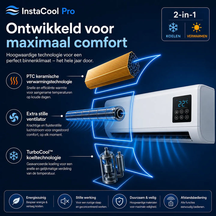 Wand airco met 2 functies